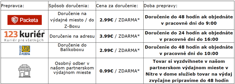 doprava platba tabulka